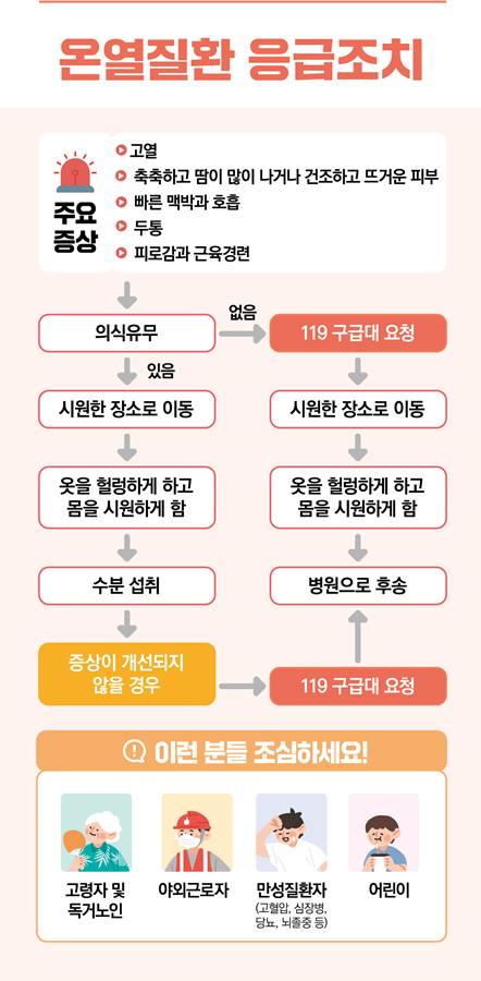 폭염3