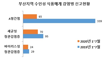 감염병정보 그림3