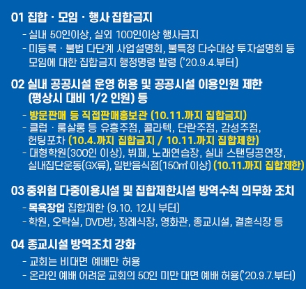 사회적거리두기 연장2