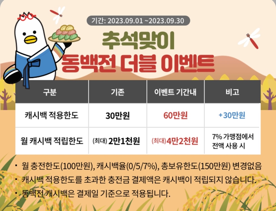 Dongbaek Jeon can help you manage Chuseok expenses