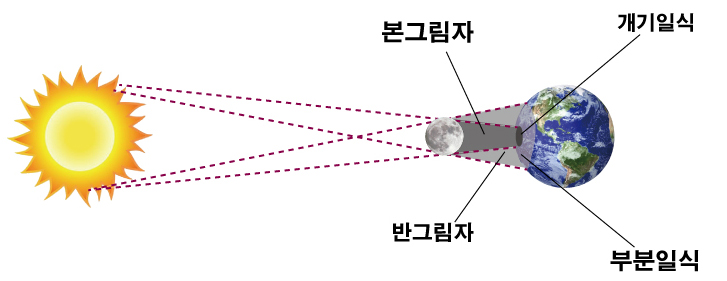 부분일식1.jpg