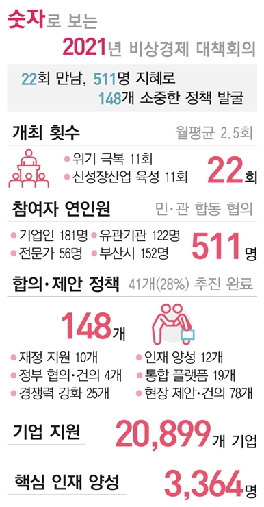 숫자로보는2021년비상경제대책회의