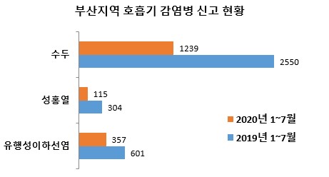 감염병정보 그림2