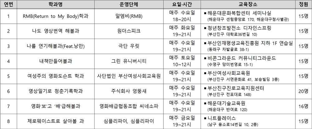 학과 정보표(수정)