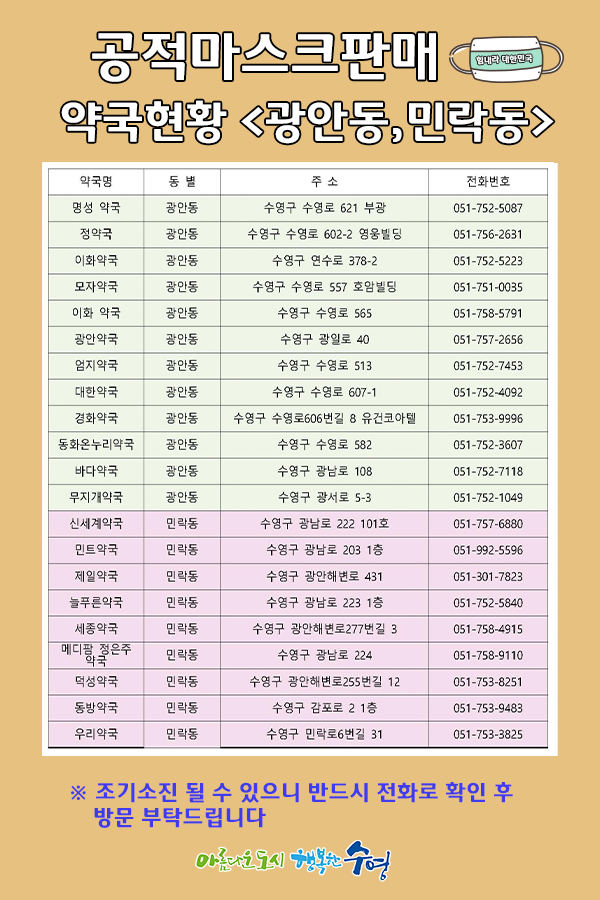 마스크판매약국현황_4