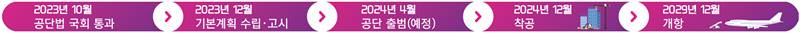 가덕신공항 로드맵
