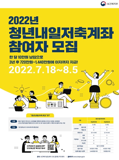 청년내일저축계좌