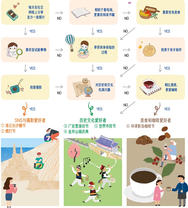 釜山5月新玩法：摄影爱好者vs 历史文化爱好者 vs 美食爱好者