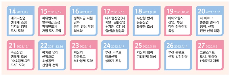 비상경제대책회의2