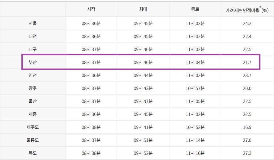 부분일식 진행시간.jpg