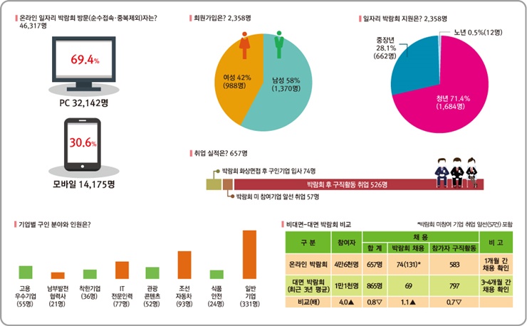10그래프