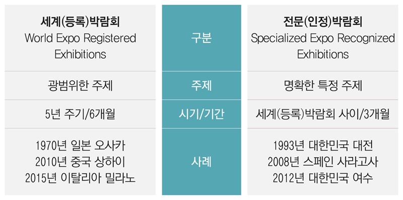 2030부산세계박람회2