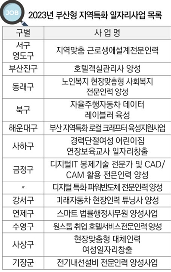 4표