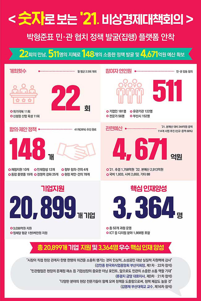 비상경제대책회의 실적2