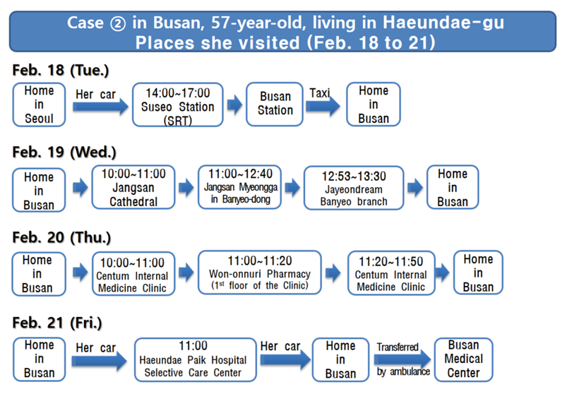 case 2