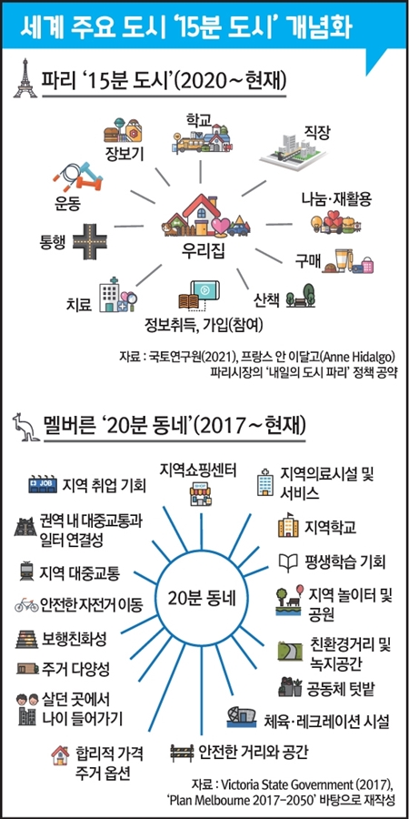 4∼5-15분도시파리멜버른