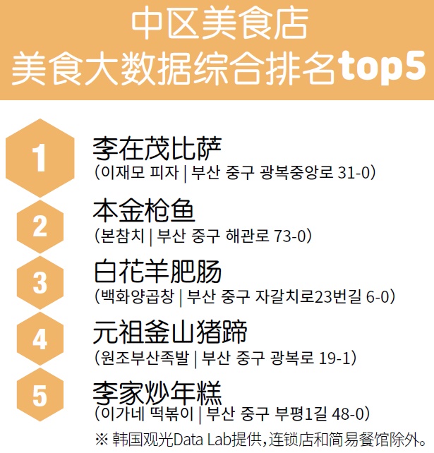 7_3
