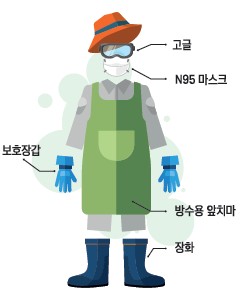 동물위생정보 그림2