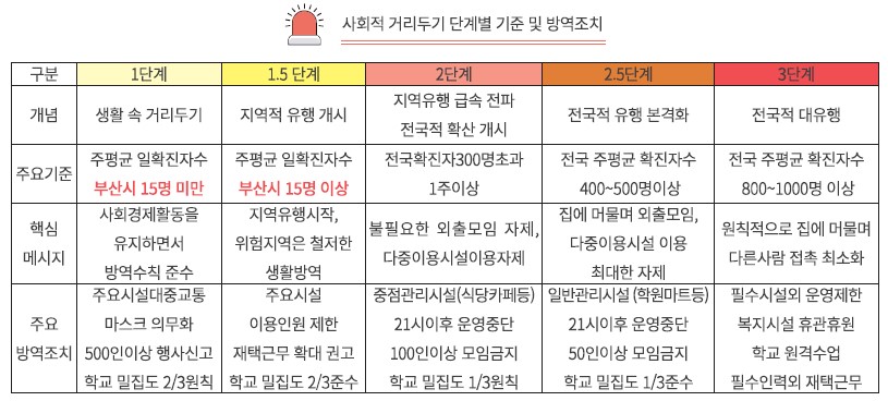 감염병정보 그림2