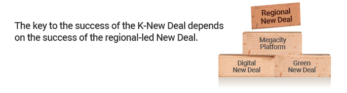 The key to the success of the K-New Deal depends on the success of the regional-led New Deal. Regional New Deal, Megacity Platform, Digital New Deal, Green New Deal