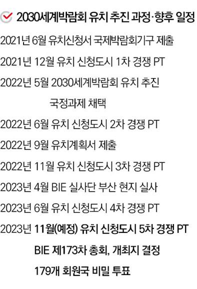 일정