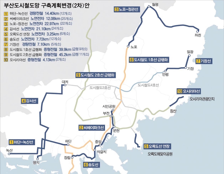 도시철도망-국제신문