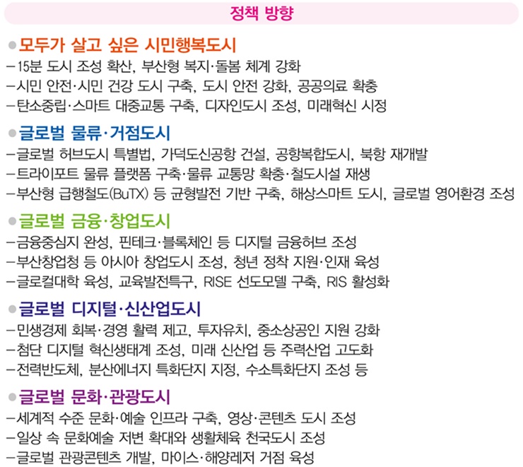 후반기시정방향2