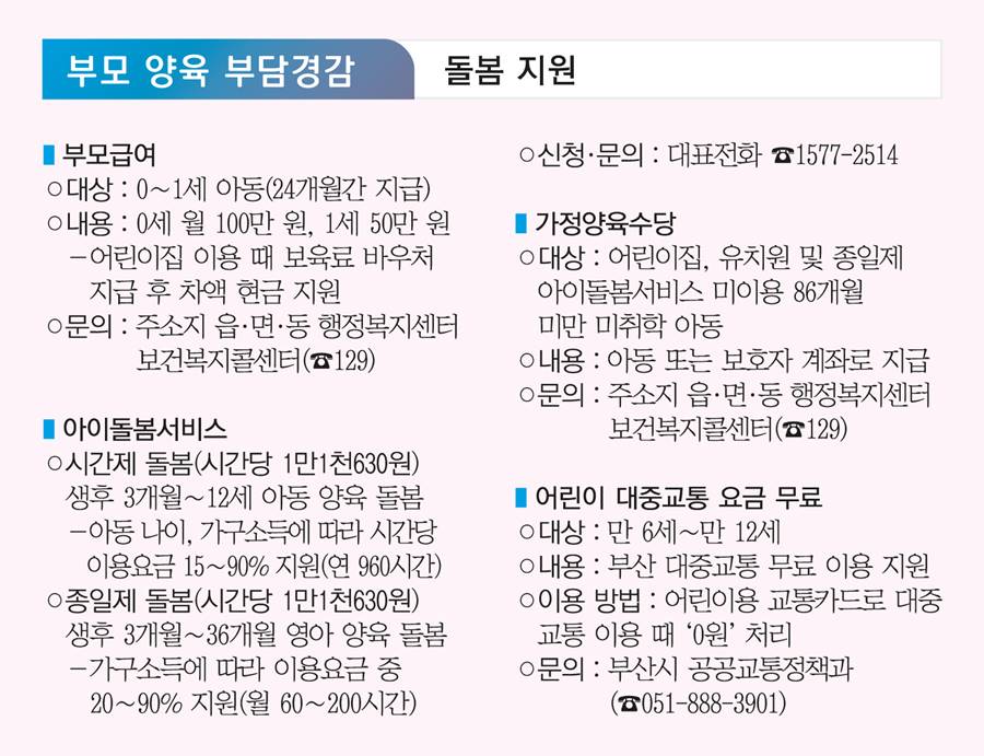 부모양육부담경감