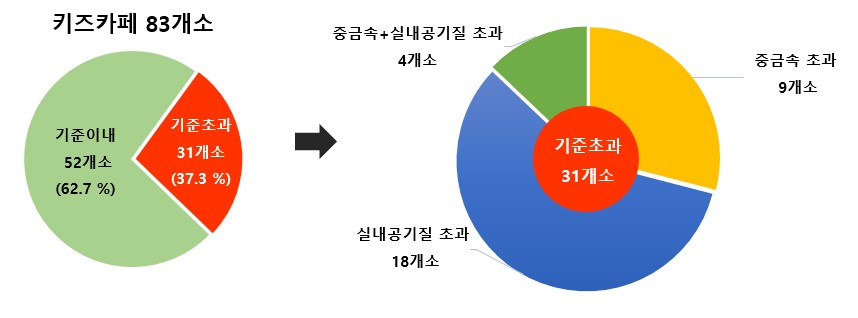 대기정보 그림1