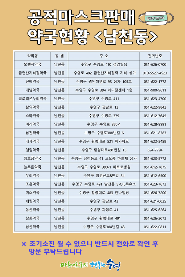 마스크판매약국현황_1