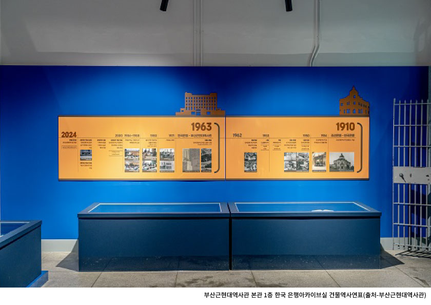 부산근현대역사관-본관-1층-한국-은행아카이브실-건물역사연표_캡션