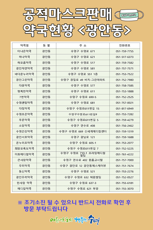 마스크판매약국현황_3
