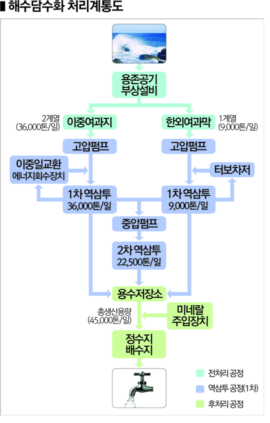 img_해수담수화3.jpg