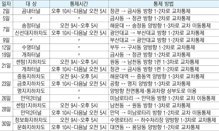 부산 주요 터널 9월 통제 일정 문의 051-790-7085