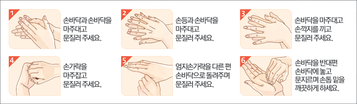 손 깨끗이 씻는 방법-손바닥과 손바닥을 마주대고 문질러 주세요 등