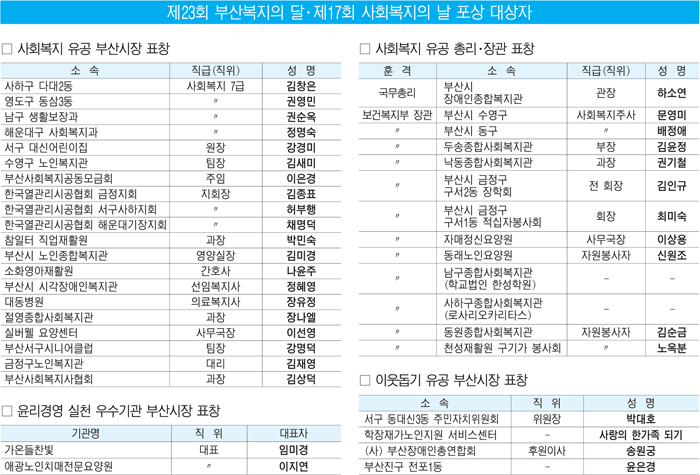 부산복지의 달, 사회복지의 날 포상 대상자 명단