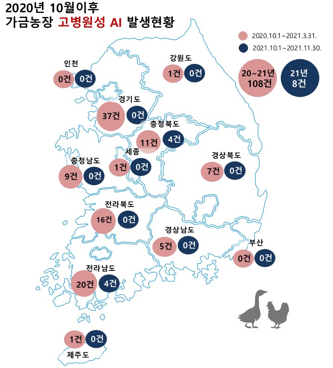 동물위생정보 그림1