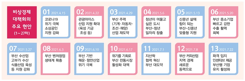 비상경제대책회의1