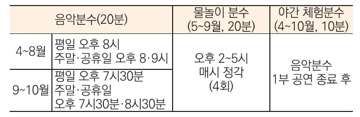 다대포