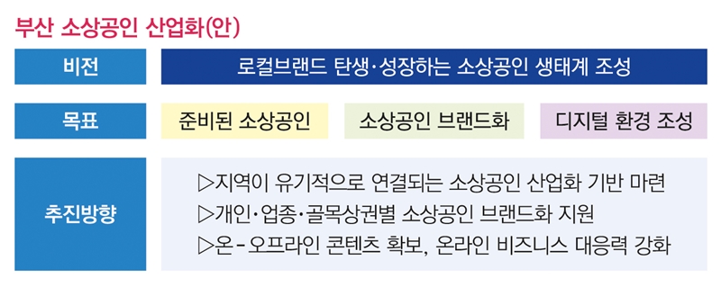 4면-부산소상공인산업화 표