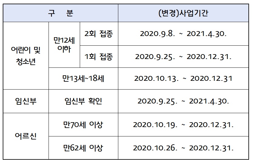접종일정_revised