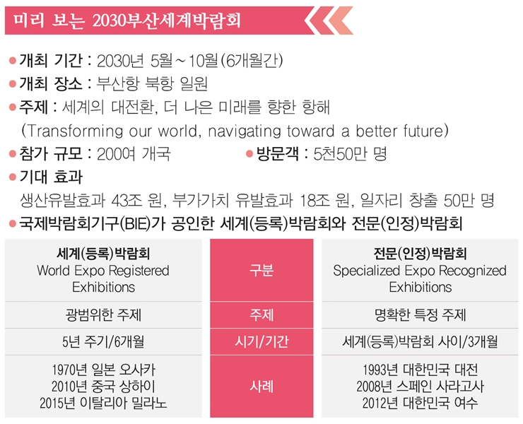 미리보는2030부산세계박람회