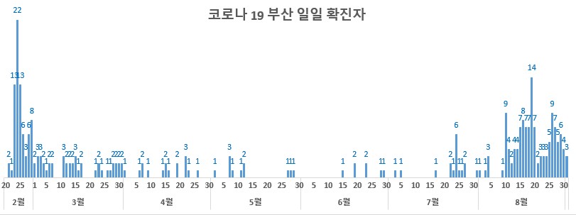 감염병정보 그림1
