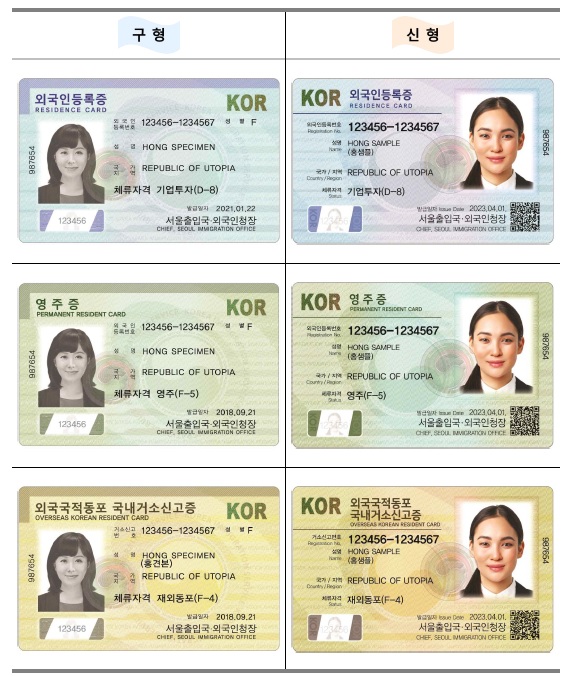 Immigration issuing new Residence Cards to foreigners