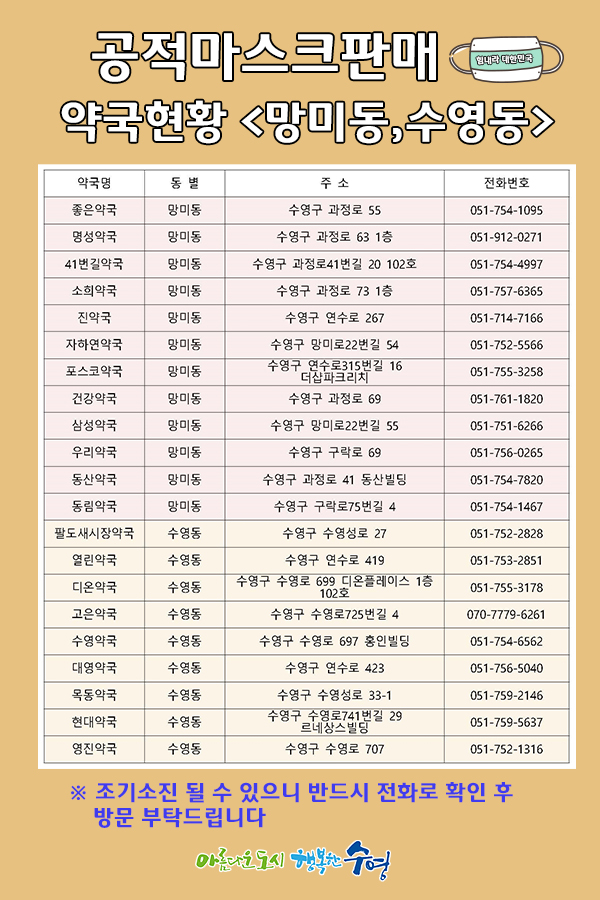 마스크판매약국현황_2