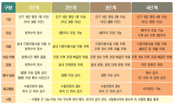 거리