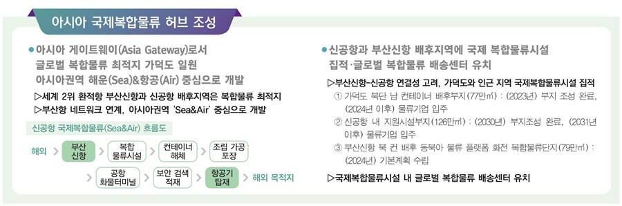 복합물류허브3단계