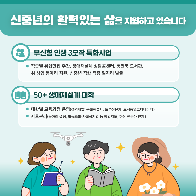 신중년의 활력있는 삶을 지원하고 있습니다
            부산형 인생 3모작 특화사업
            직종별 취업면접 주간, 생애재설계 상담콜센터, 휴먼북 도서관, 취창업 동아리 지원, 신중년 적합 직종 일자리 발굴
            50+ 생애재설계 대학
            대학별 교육과정 운영(경력개발, 문화해설사, 드론전문가, 도시농업코디네이터)
            사후관리(동아리 결성, 협동조합, 사회적기업 등 창업지도, 현장 전문가 연계)