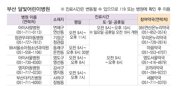 21-부산달빛어린이병원 표