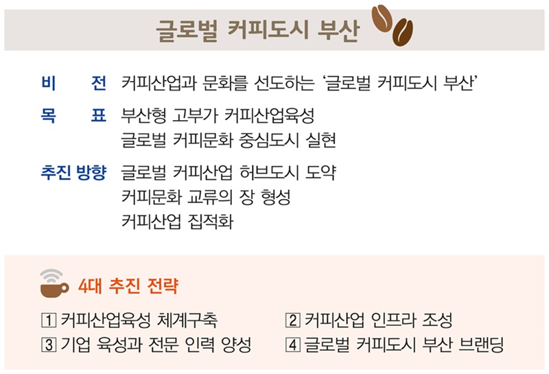 글로벌커피도시부산
